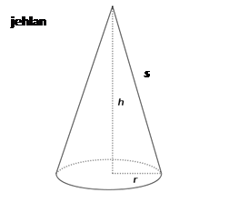 https://upload.wikimedia.org/wikipedia/commons/thumb/7/75/Cone_%28geometry%29.svg/201px-Cone_%28geometry%29.svg.png